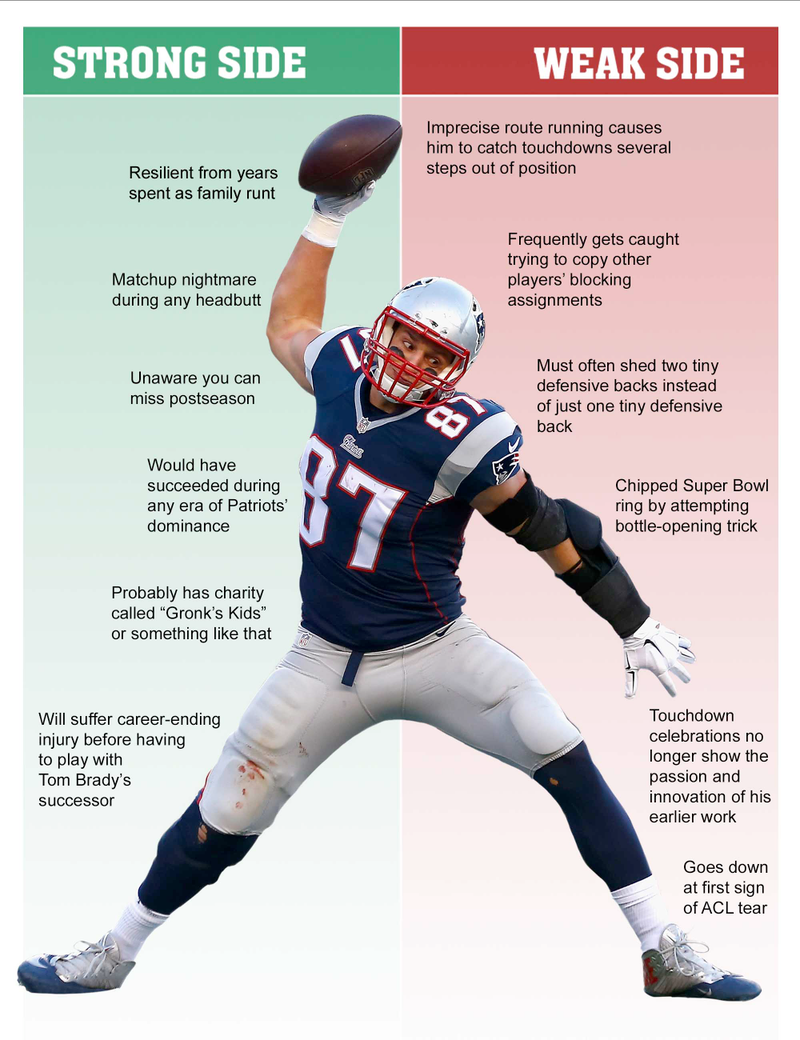 Illustration for article titled Strongside/Weakside: Rob Gronkowski